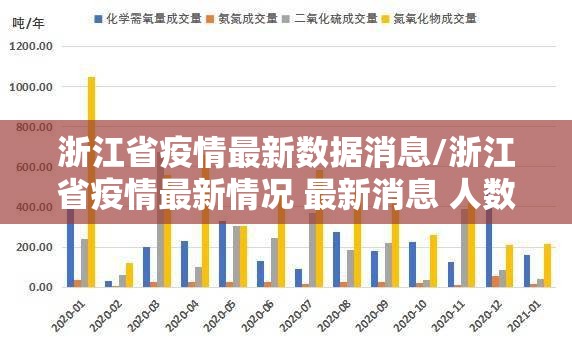 浙江省疫情最新数据消息/浙江省疫情最新情况 最新消息 人数