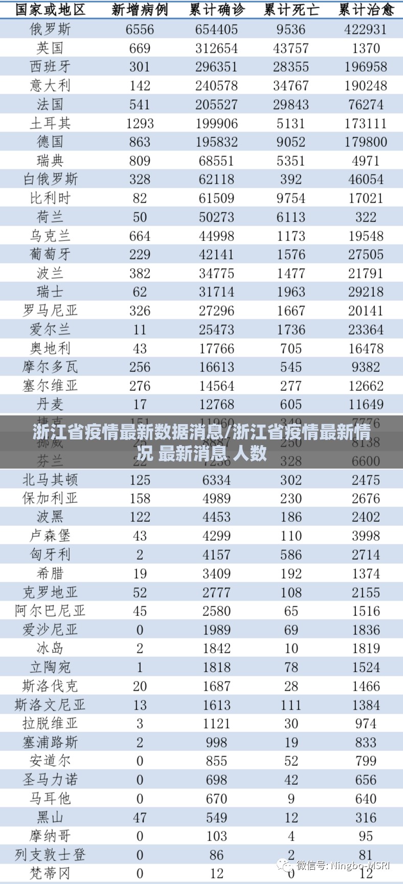 浙江省疫情最新数据消息/浙江省疫情最新情况 最新消息 人数