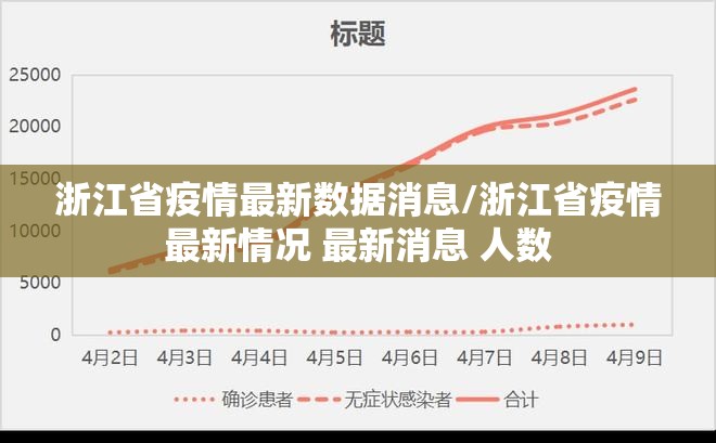 浙江省疫情最新数据消息/浙江省疫情最新情况 最新消息 人数