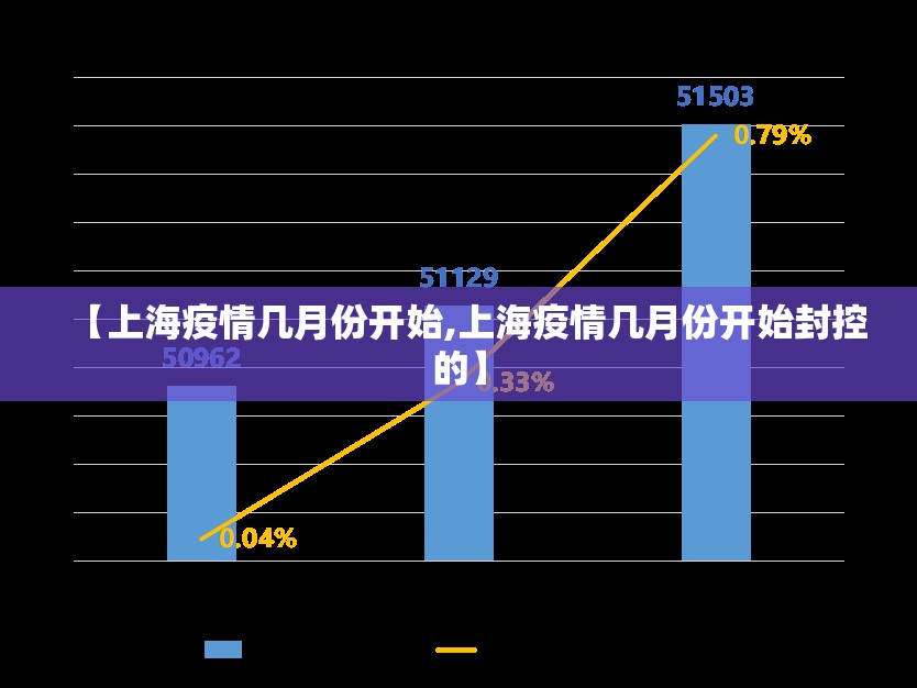 乌鲁木齐疫情烧死人:乌鲁木齐疫情 视频