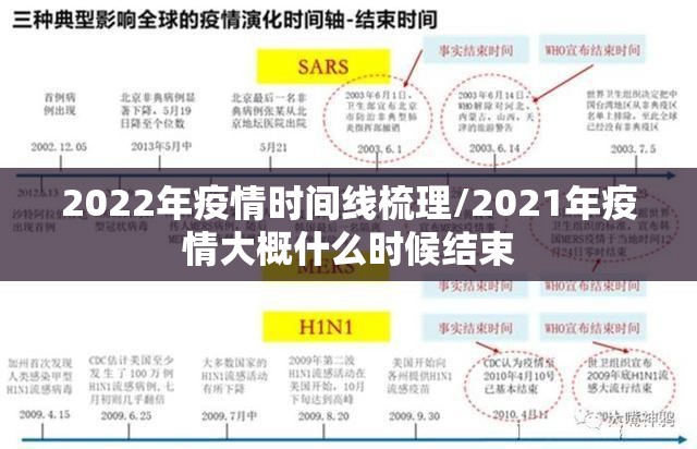 2022年疫情时间线梳理/2021年疫情大概什么时候结束