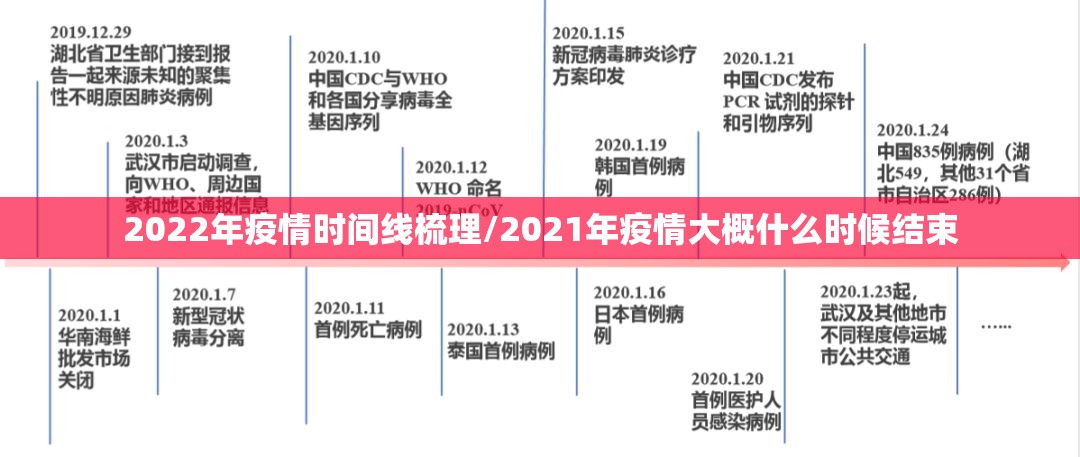 2022年疫情时间线梳理/2021年疫情大概什么时候结束