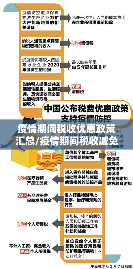 疫情期间税收优惠政策汇总/疫情期间税收减免优惠政策