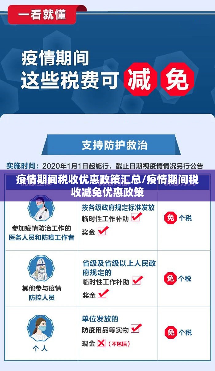 疫情期间税收优惠政策汇总/疫情期间税收减免优惠政策