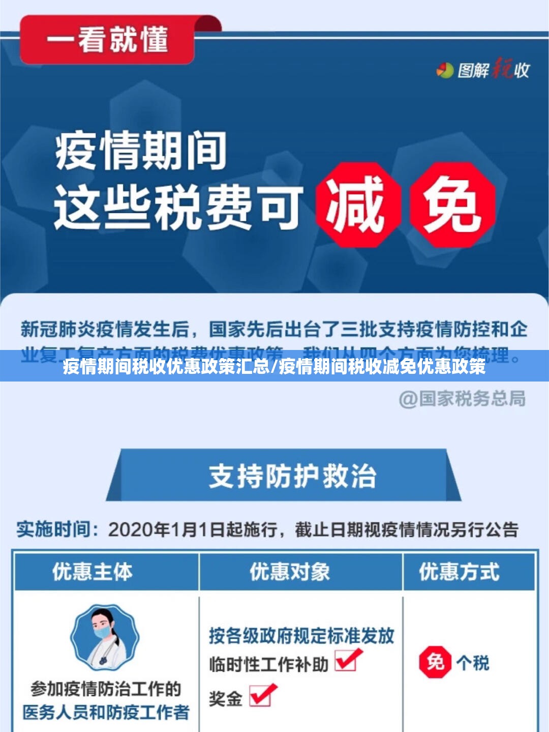 疫情期间税收优惠政策汇总/疫情期间税收减免优惠政策