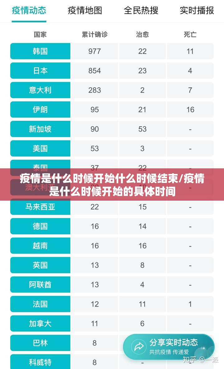 疫情是什么时候开始什么时候结束/疫情是什么时候开始的具体时间