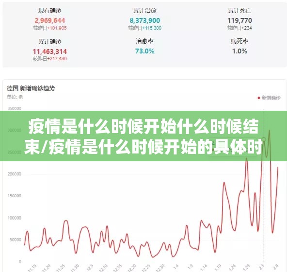疫情是什么时候开始什么时候结束/疫情是什么时候开始的具体时间
