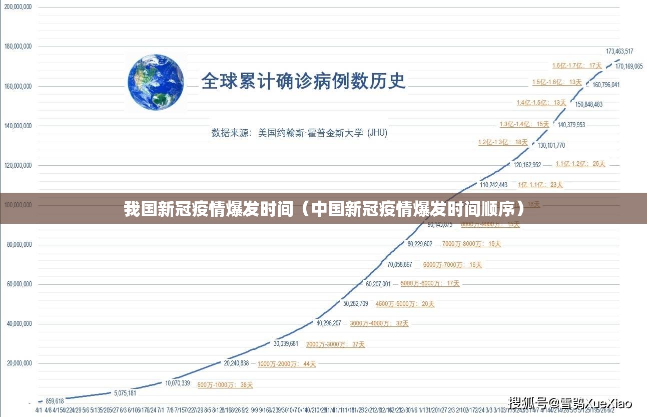 我国新冠疫情爆发时间（中国新冠疫情爆发时间顺序）