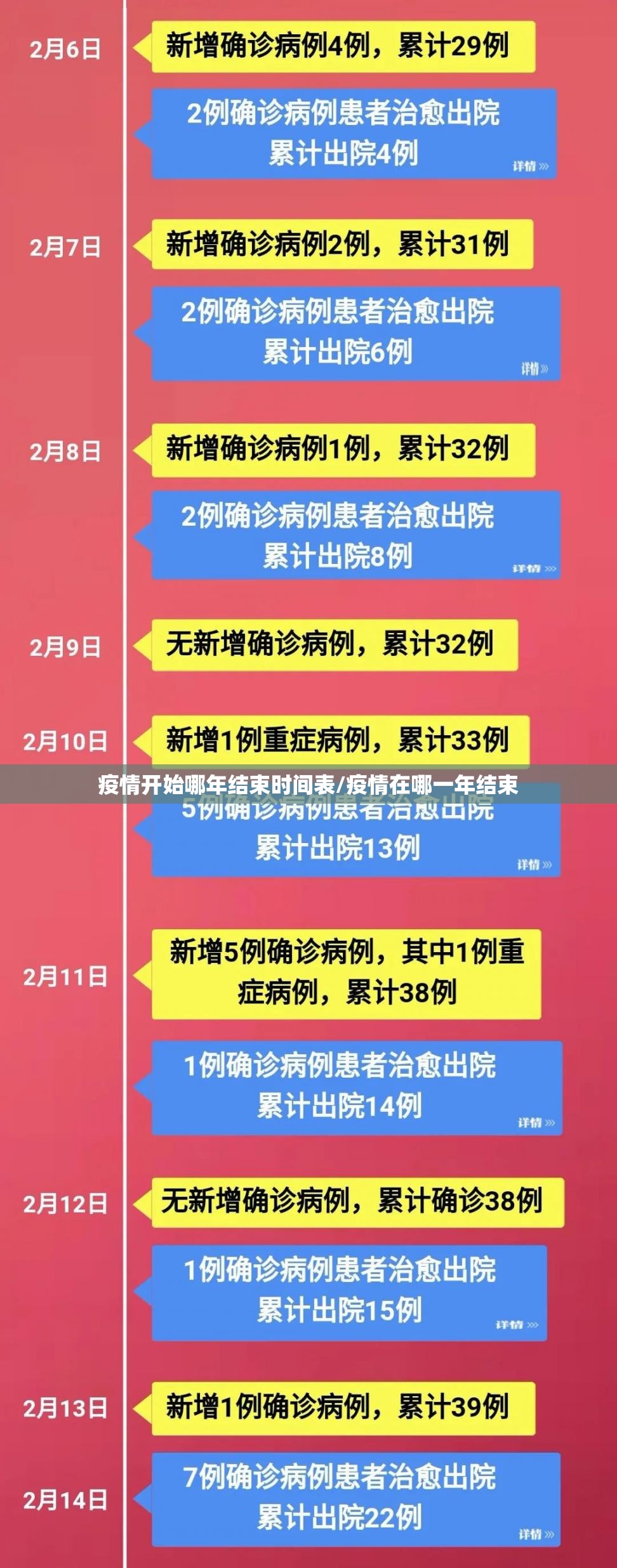 疫情开始哪年结束时间表/疫情在哪一年结束