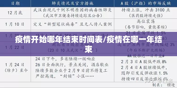 疫情开始哪年结束时间表/疫情在哪一年结束