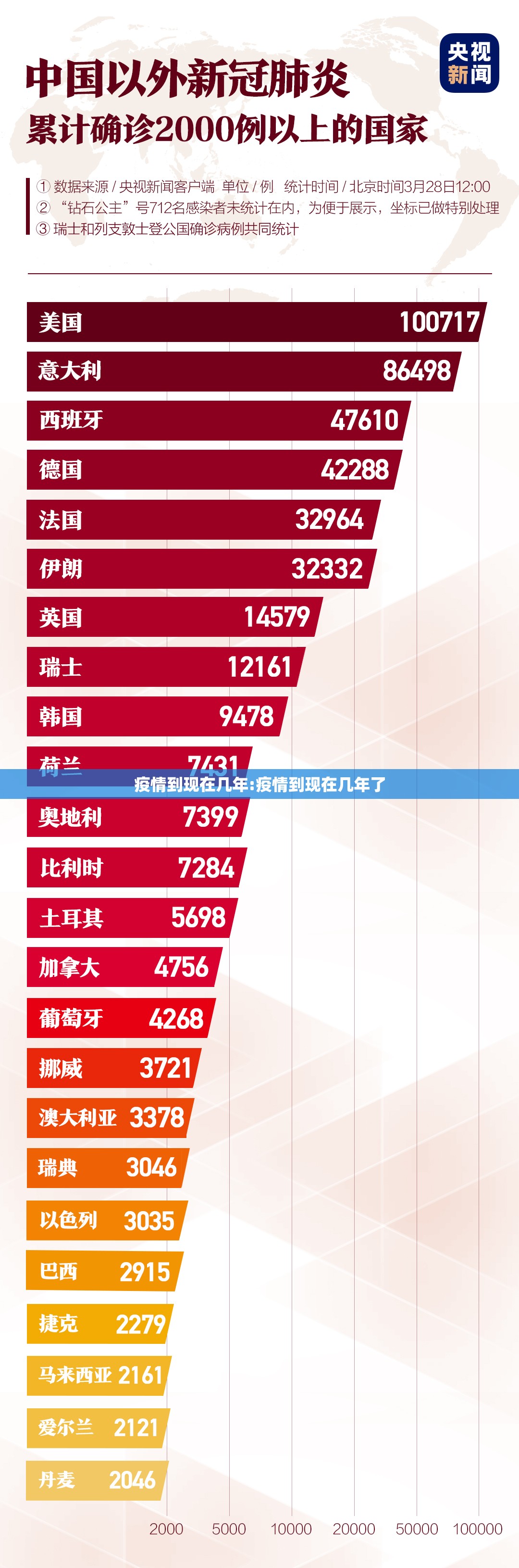 疫情到现在几年:疫情到现在几年了