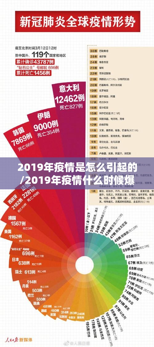 2019年疫情是怎么引起的/2019年疫情什么时候爆发的