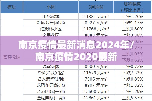 南京疫情最新消息2024年/南京疫情2020最新