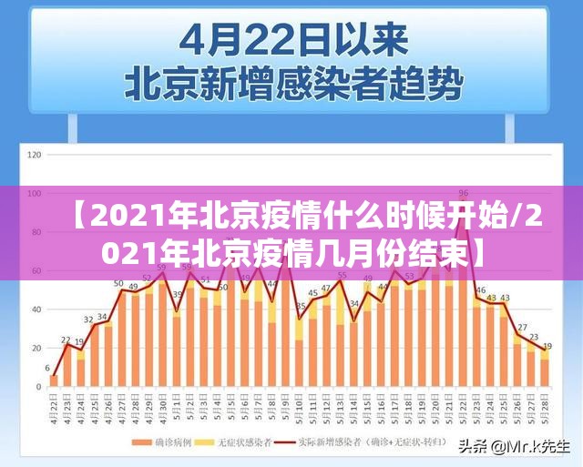 【2021年北京疫情什么时候开始/2021年北京疫情几月份结束】