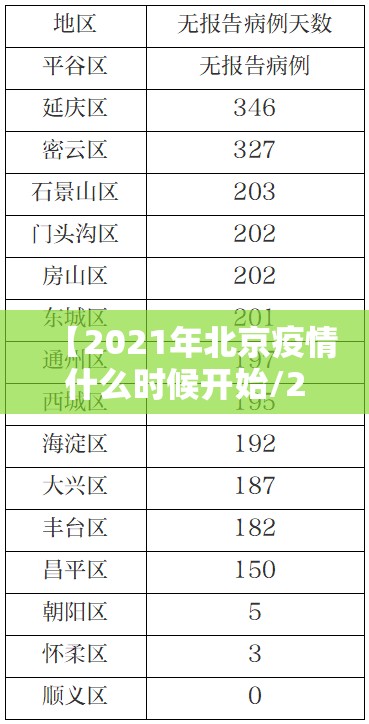 【2021年北京疫情什么时候开始/2021年北京疫情几月份结束】