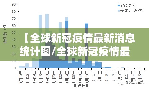 【全球新冠疫情最新消息统计图/全球新冠疫情最新消息今日统计】