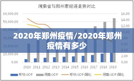 2020年郑州疫情/2020年郑州疫情有多少