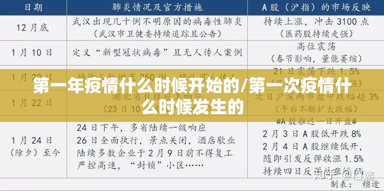 第一年疫情什么时候开始的/第一次疫情什么时候发生的