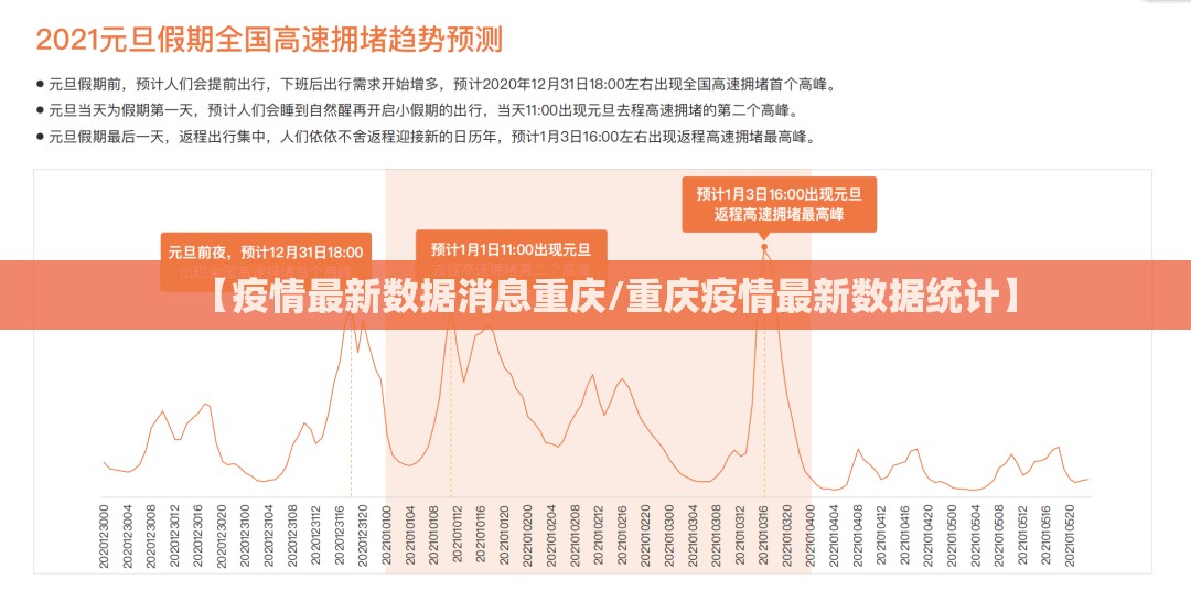 【疫情最新数据消息重庆/重庆疫情最新数据统计】