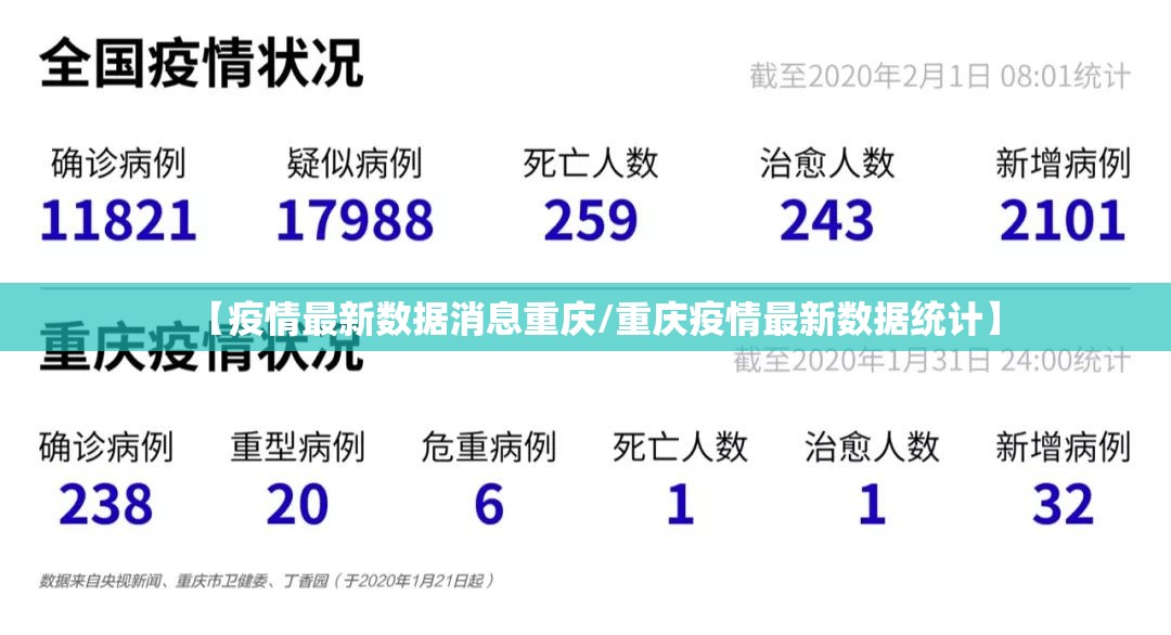 【疫情最新数据消息重庆/重庆疫情最新数据统计】