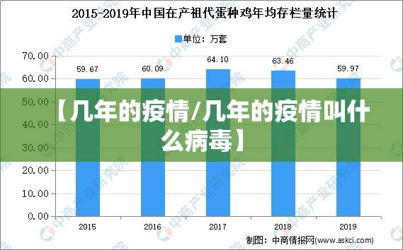 【几年的疫情/几年的疫情叫什么病毒】