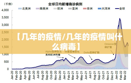 【几年的疫情/几年的疫情叫什么病毒】