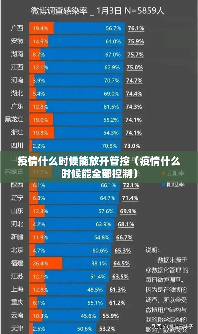 疫情什么时候能放开管控（疫情什么时候能全部控制）