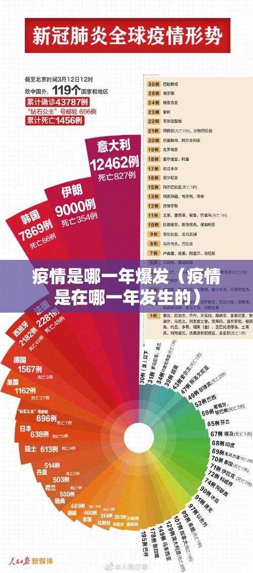 疫情是哪一年爆发（疫情是在哪一年发生的）
