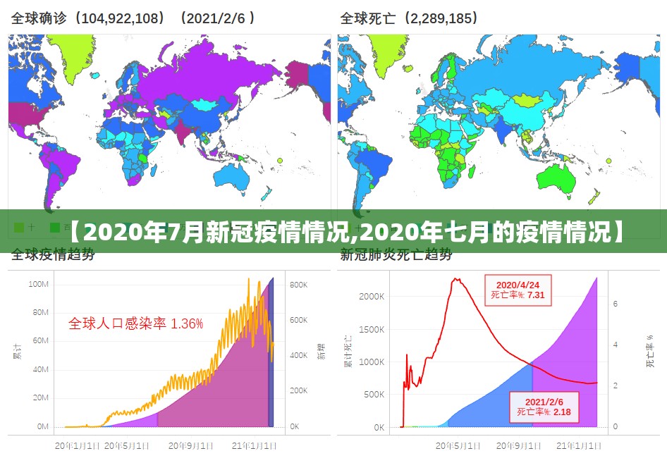 【2020年7月新冠疫情情况,2020年七月的疫情情况】