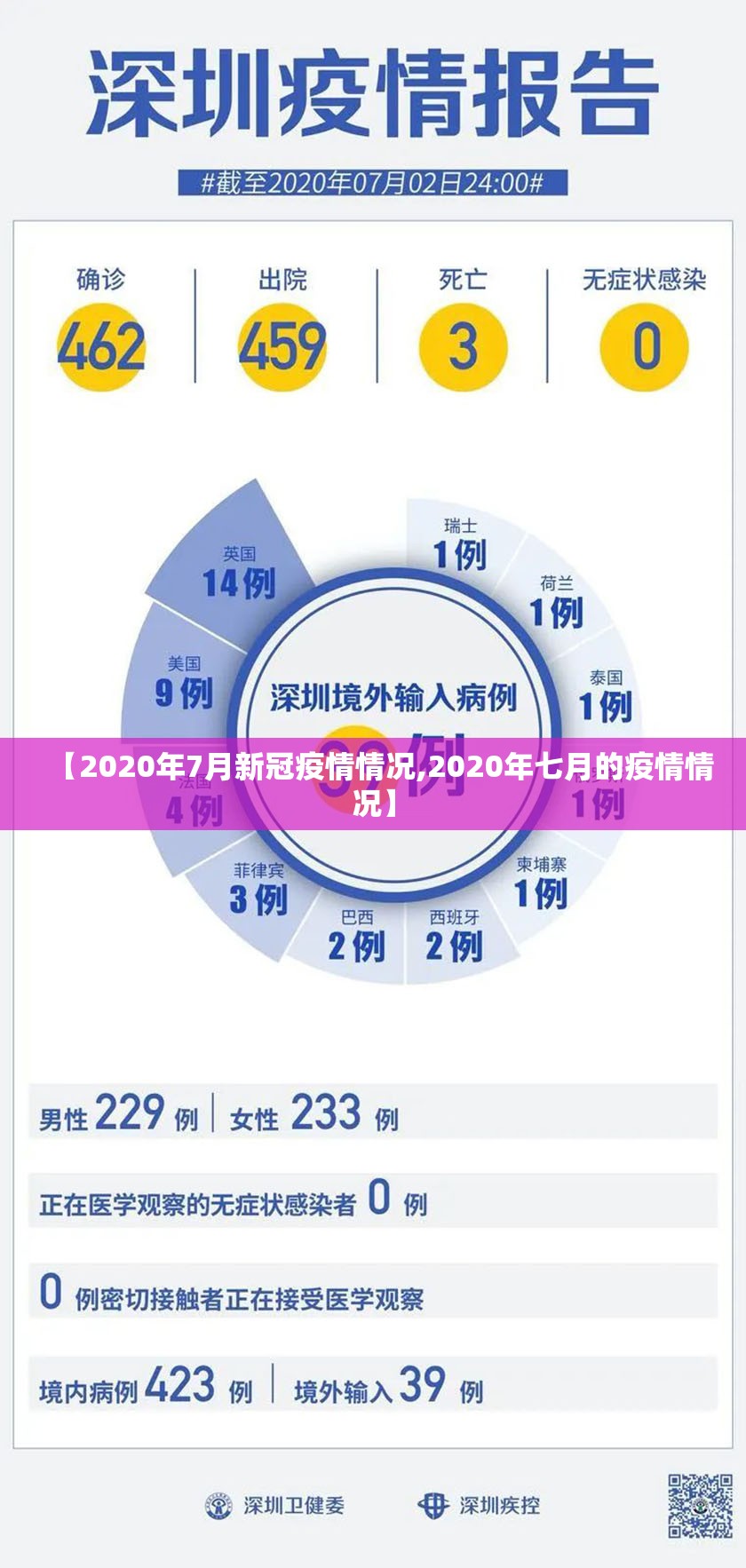 【2020年7月新冠疫情情况,2020年七月的疫情情况】
