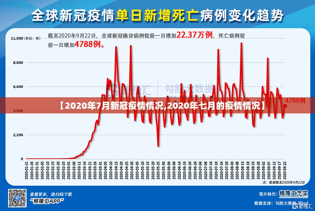 【2020年7月新冠疫情情况,2020年七月的疫情情况】