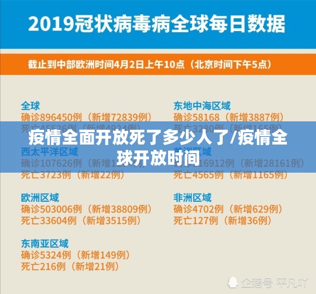 疫情全面开放死了多少人了/疫情全球开放时间