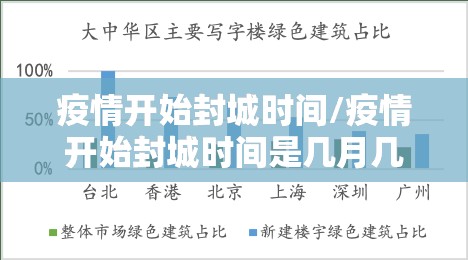 疫情开始封城时间/疫情开始封城时间是几月几日开始