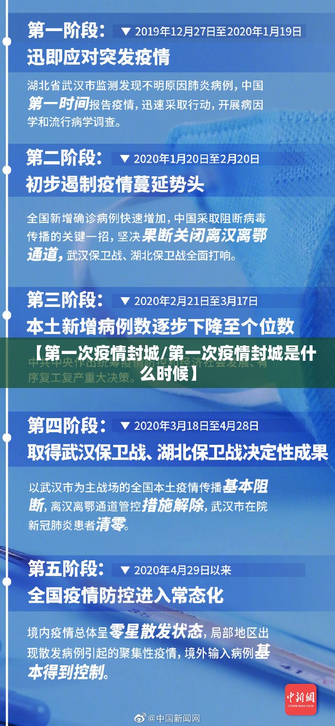 【第一次疫情封城/第一次疫情封城是什么时候】 【第一次疫情封城/第一次疫情封城是什么时候】