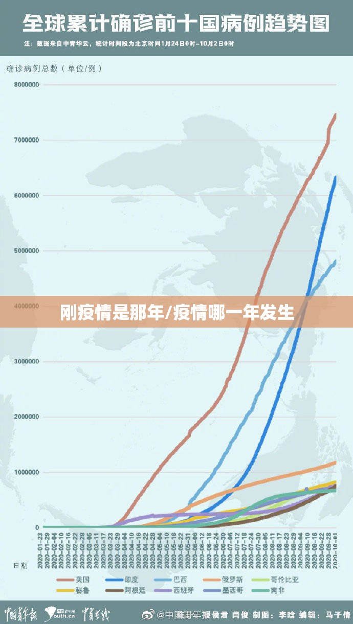 刚疫情是那年/疫情哪一年发生