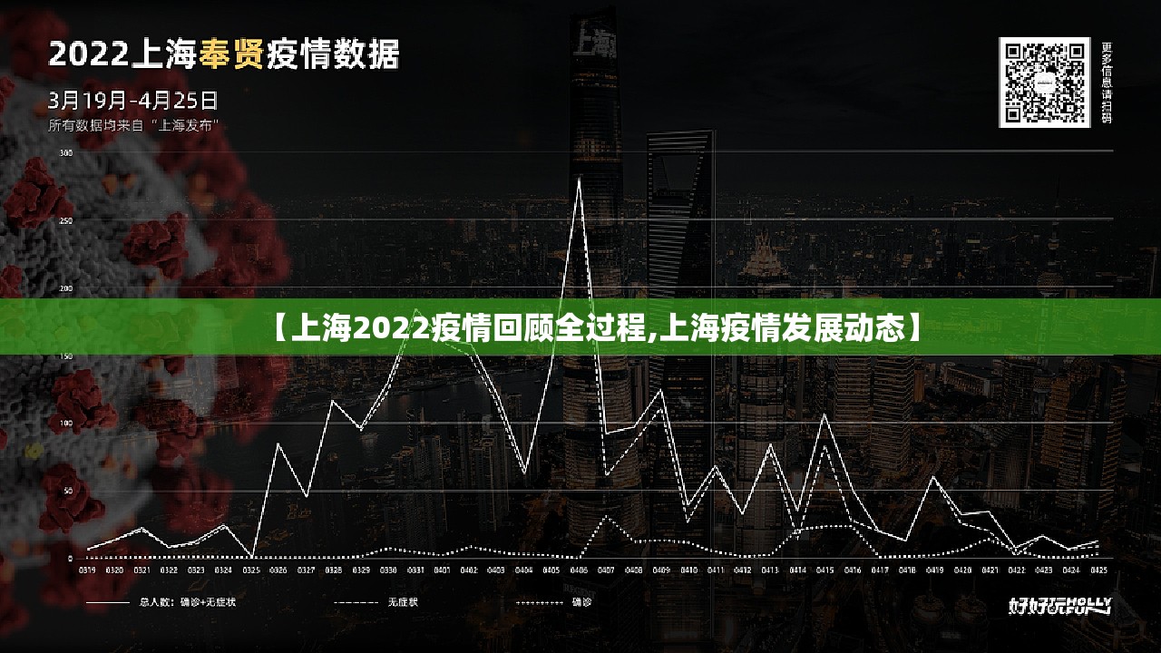 【上海2022疫情回顾全过程,上海疫情发展动态】