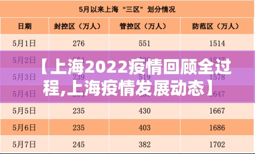 【上海2022疫情回顾全过程,上海疫情发展动态】