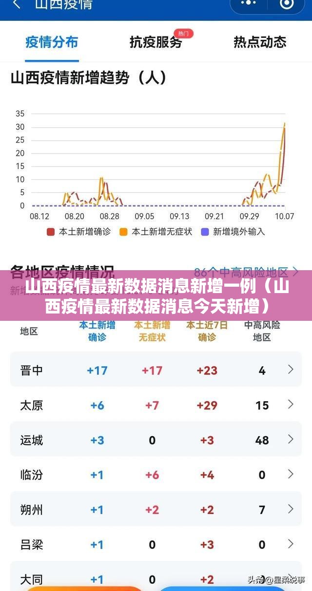 山西疫情最新数据消息新增一例（山西疫情最新数据消息今天新增）