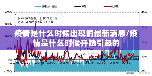 疫情是什么时候出现的最新消息/疫情是什么时候开始引起的