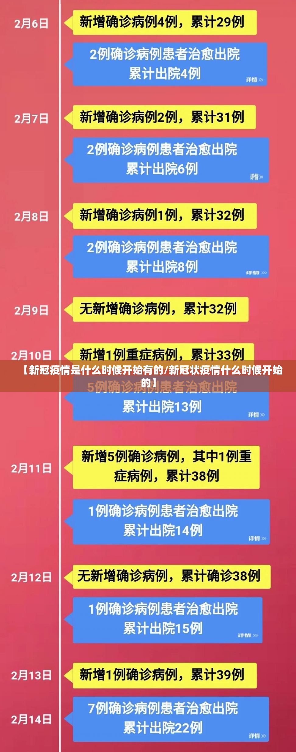 【新冠疫情是什么时候开始有的/新冠状疫情什么时候开始的】