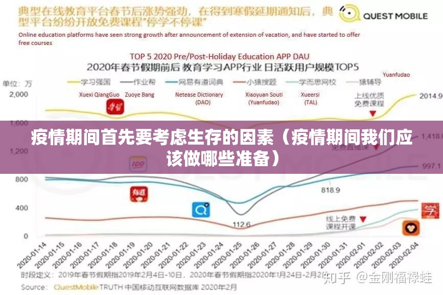 疫情期间首先要考虑生存的因素（疫情期间我们应该做哪些准备）