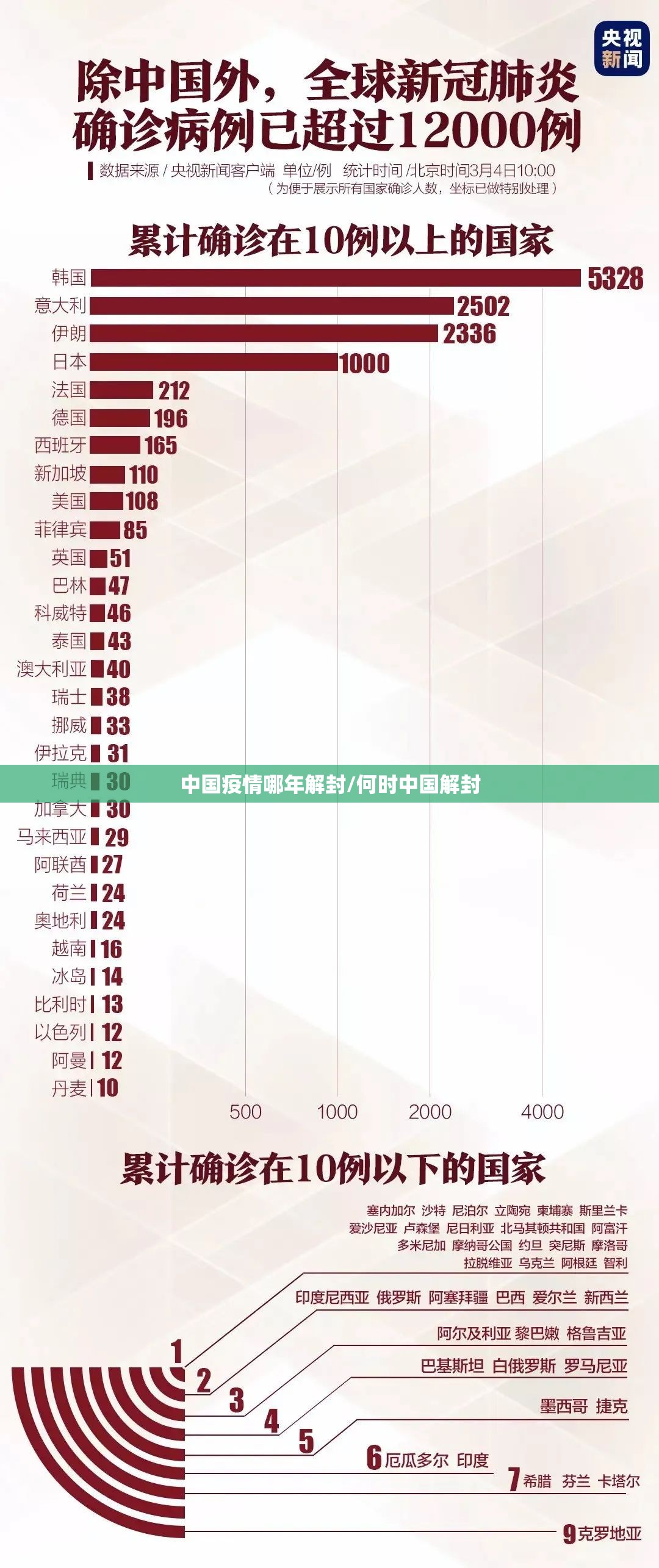 中国疫情哪年解封/何时中国解封
