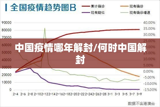 中国疫情哪年解封/何时中国解封
