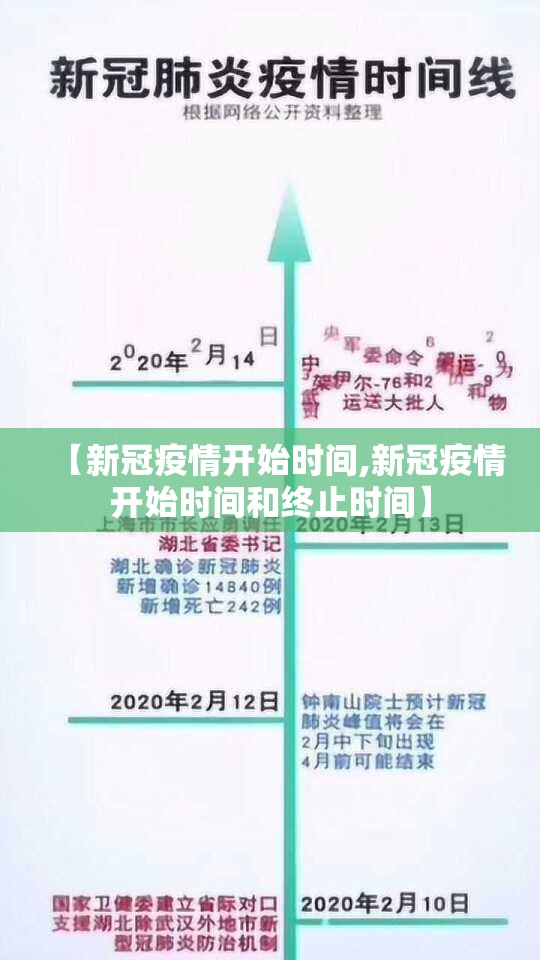 【新冠疫情开始时间,新冠疫情开始时间和终止时间】