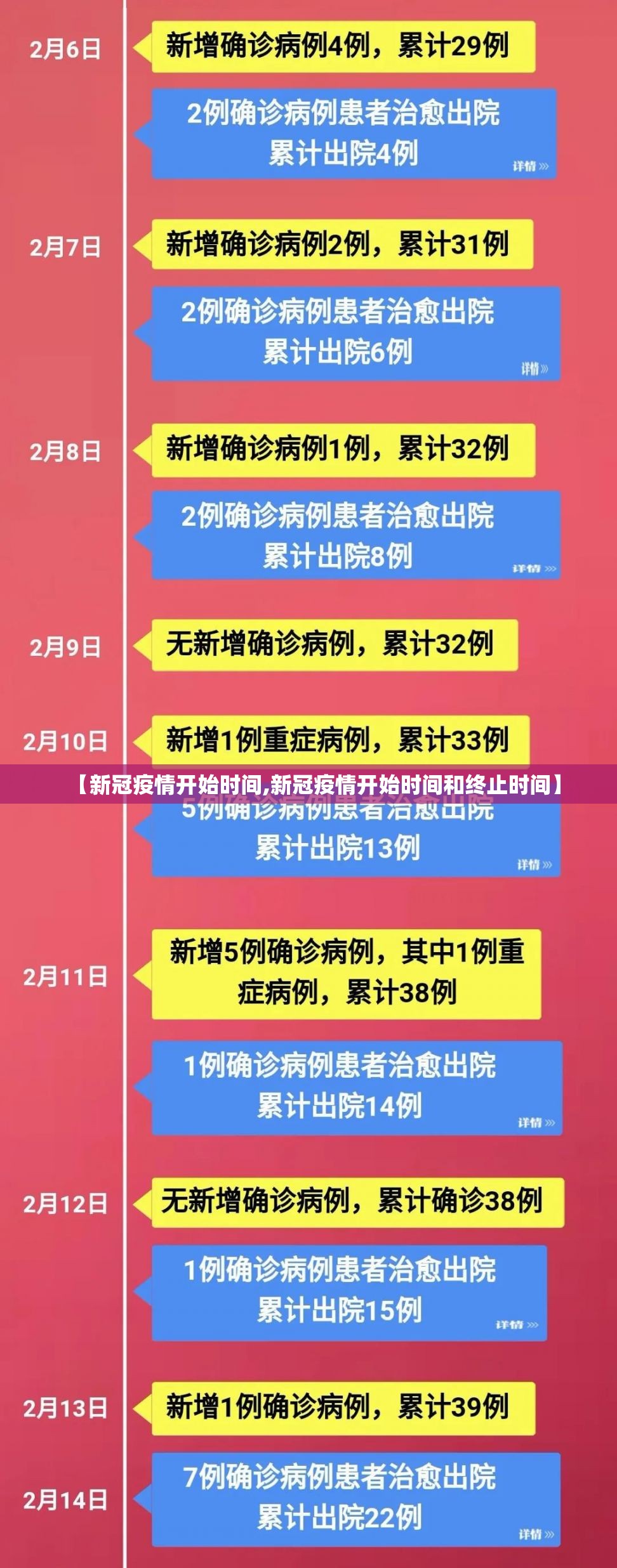 【新冠疫情开始时间,新冠疫情开始时间和终止时间】