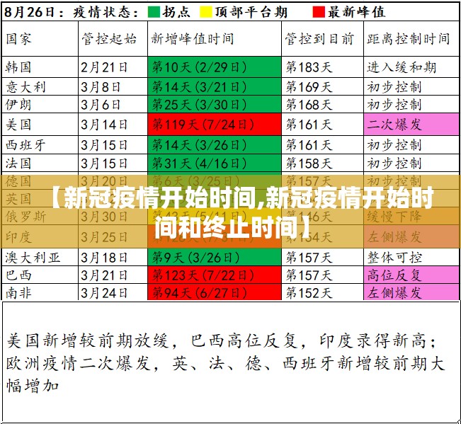 【新冠疫情开始时间,新冠疫情开始时间和终止时间】