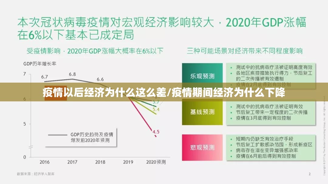 疫情以后经济为什么这么差/疫情期间经济为什么下降