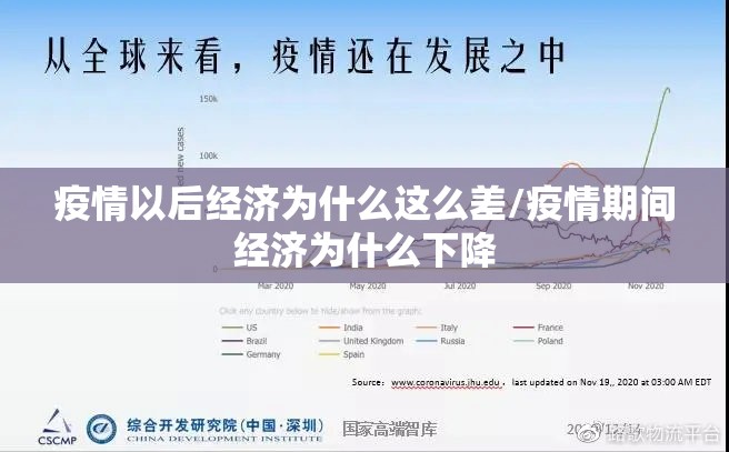 疫情以后经济为什么这么差/疫情期间经济为什么下降