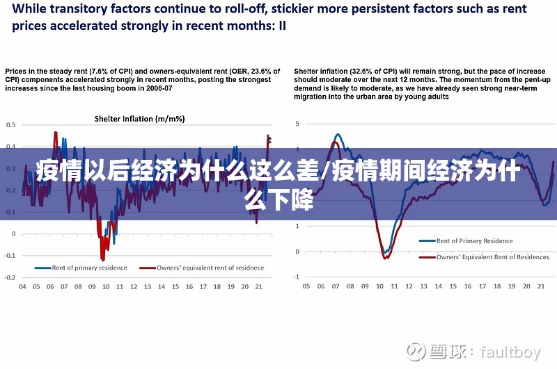 疫情以后经济为什么这么差/疫情期间经济为什么下降