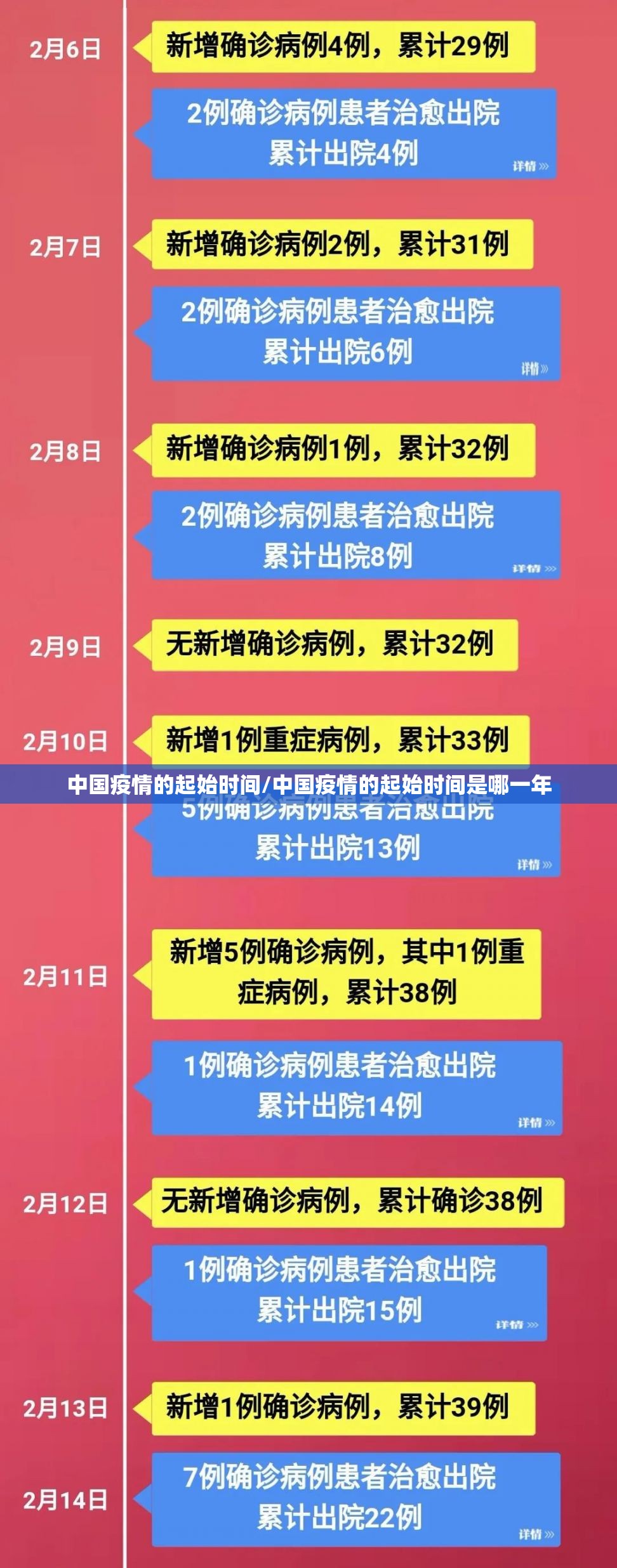 中国疫情的起始时间/中国疫情的起始时间是哪一年